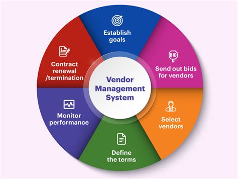 wbdrs store management|Vendor .